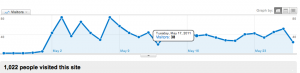 Screenshot of google analytics at this very moment